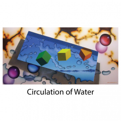 circulation-of-water-title